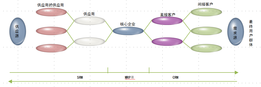 采購(gòu)管理前置化參考圖.png